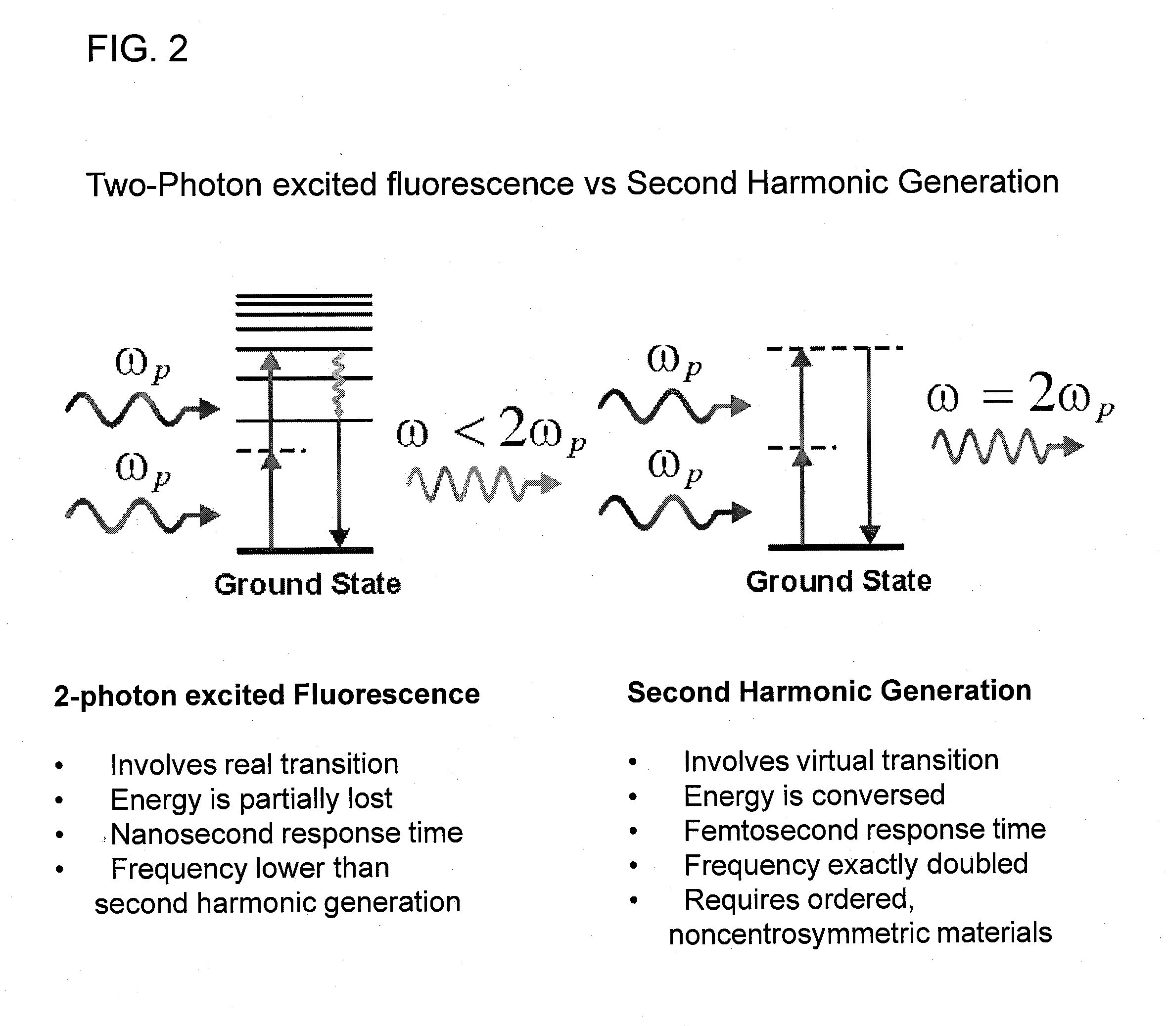 Second harmonic imaging nanoprobes and techniques for use thereof