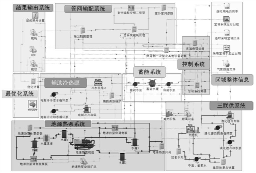 Multi-energy system comprehensive evaluation method and system based on sensitivity analysis