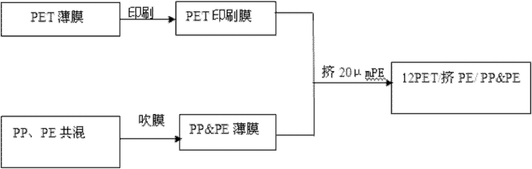 Thinning lightweight packaging material and preparation method thereof