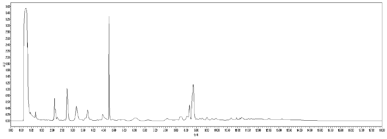 A fingerprint detection method of ginger essential oil