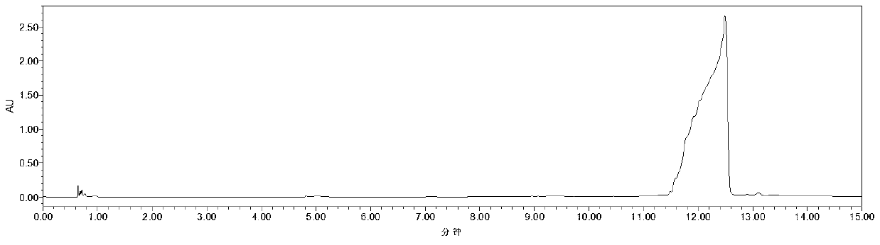 A fingerprint detection method of ginger essential oil