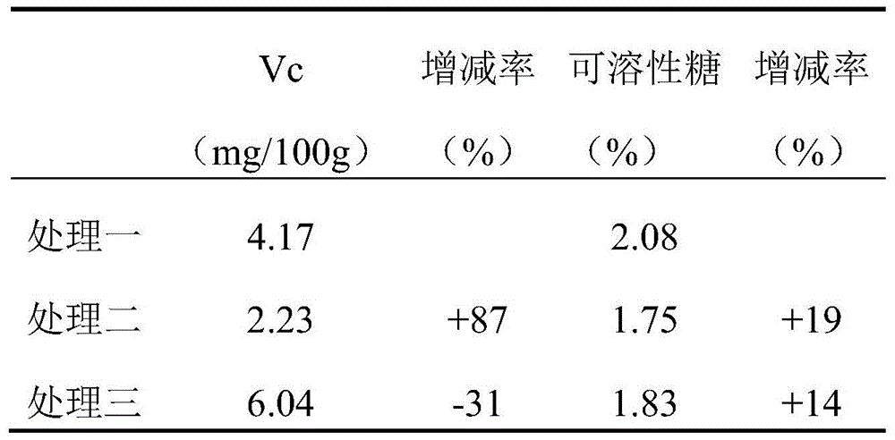 A kind of microbial compound fertilizer and preparation method thereof
