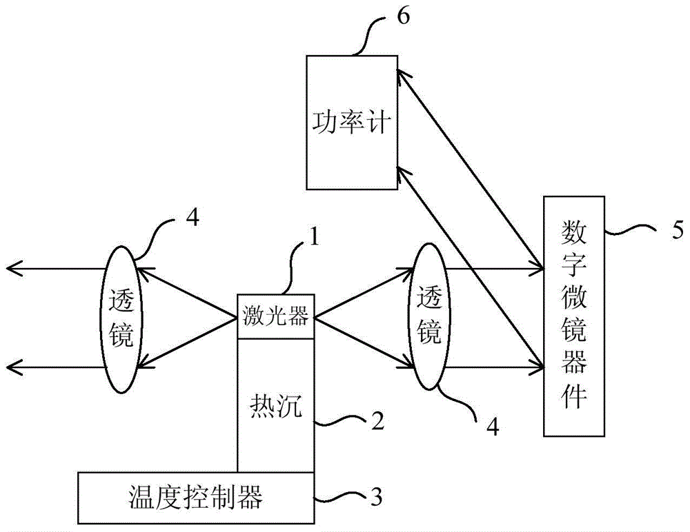 Method for Measuring Internal Quantum Efficiency and Internal Loss of Laser