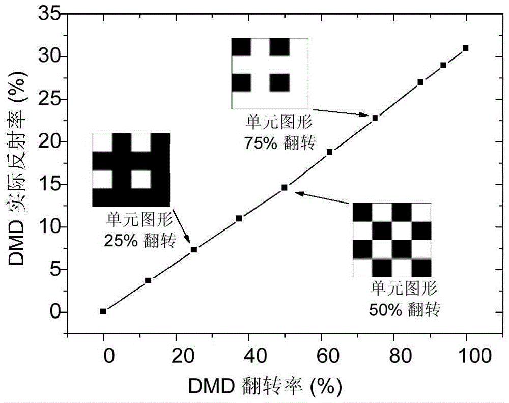 Method for Measuring Internal Quantum Efficiency and Internal Loss of Laser