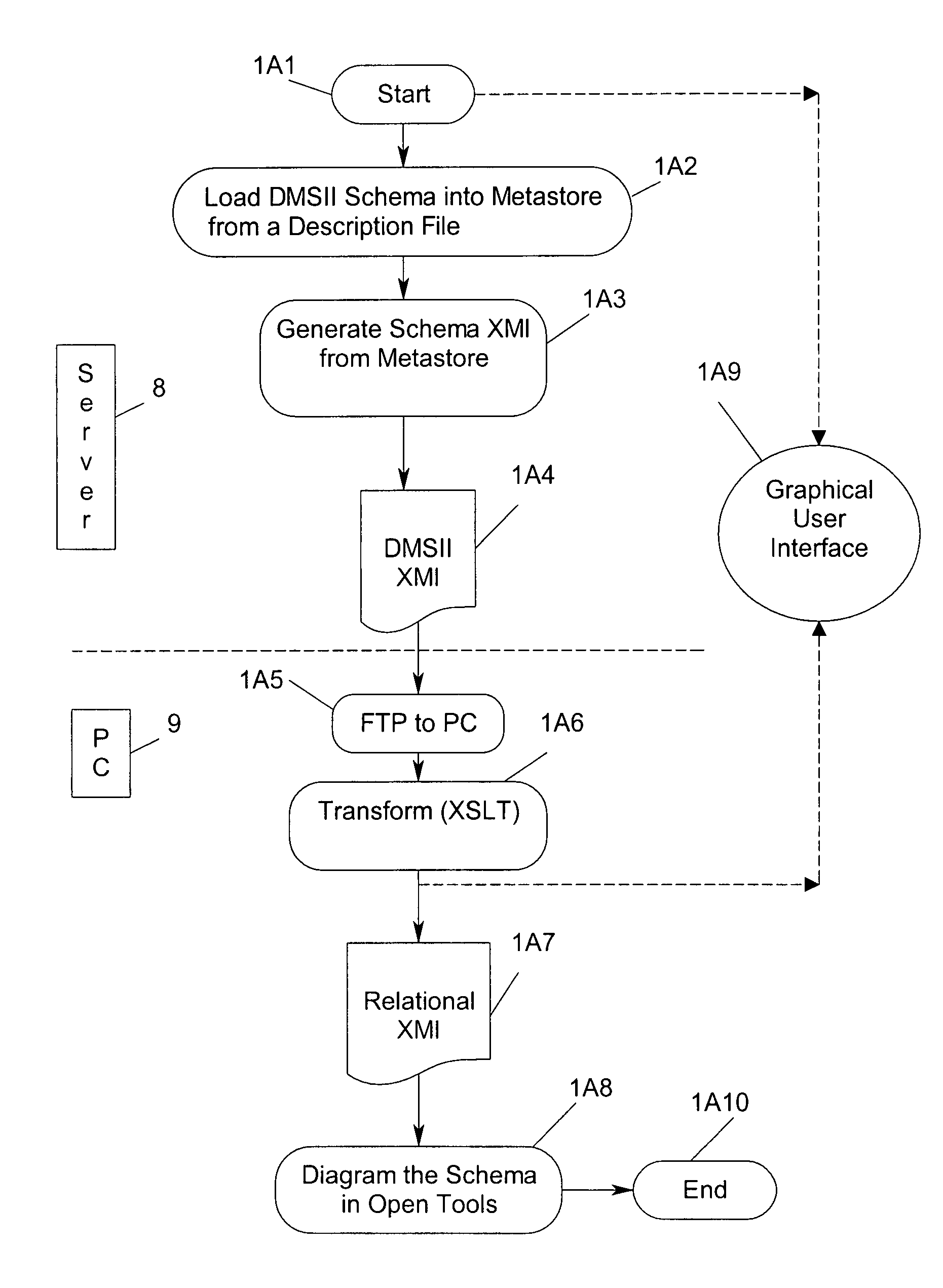 Method and system for converting hierarchical database schemas into relational database schemas