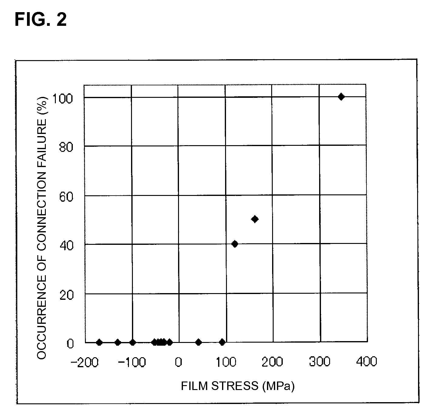 Multilayer ceramic electronic component including external electrodes that include a plating layer having a low film stress