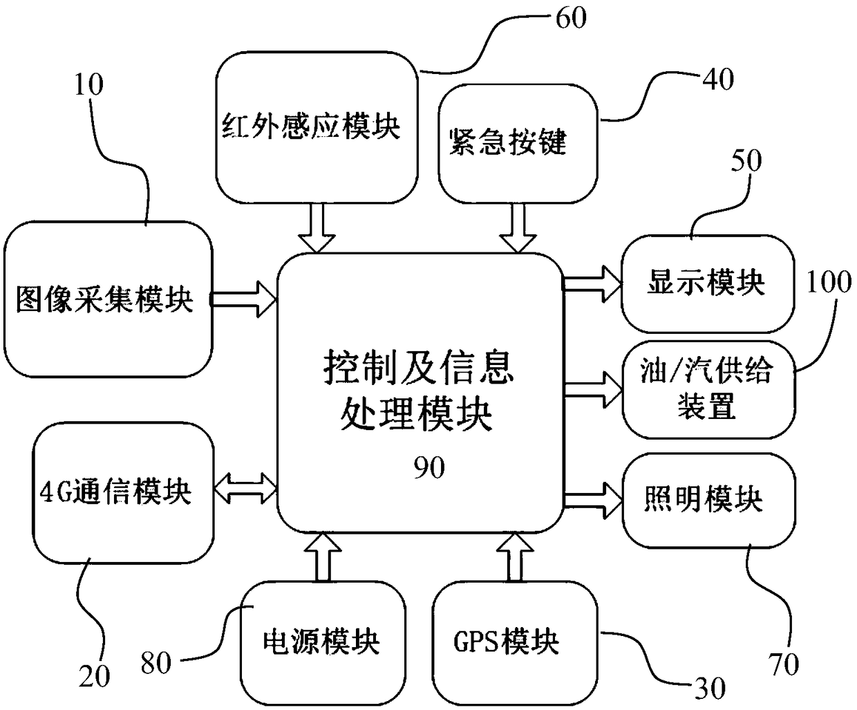 On-line car-hailing passenger warning device and method