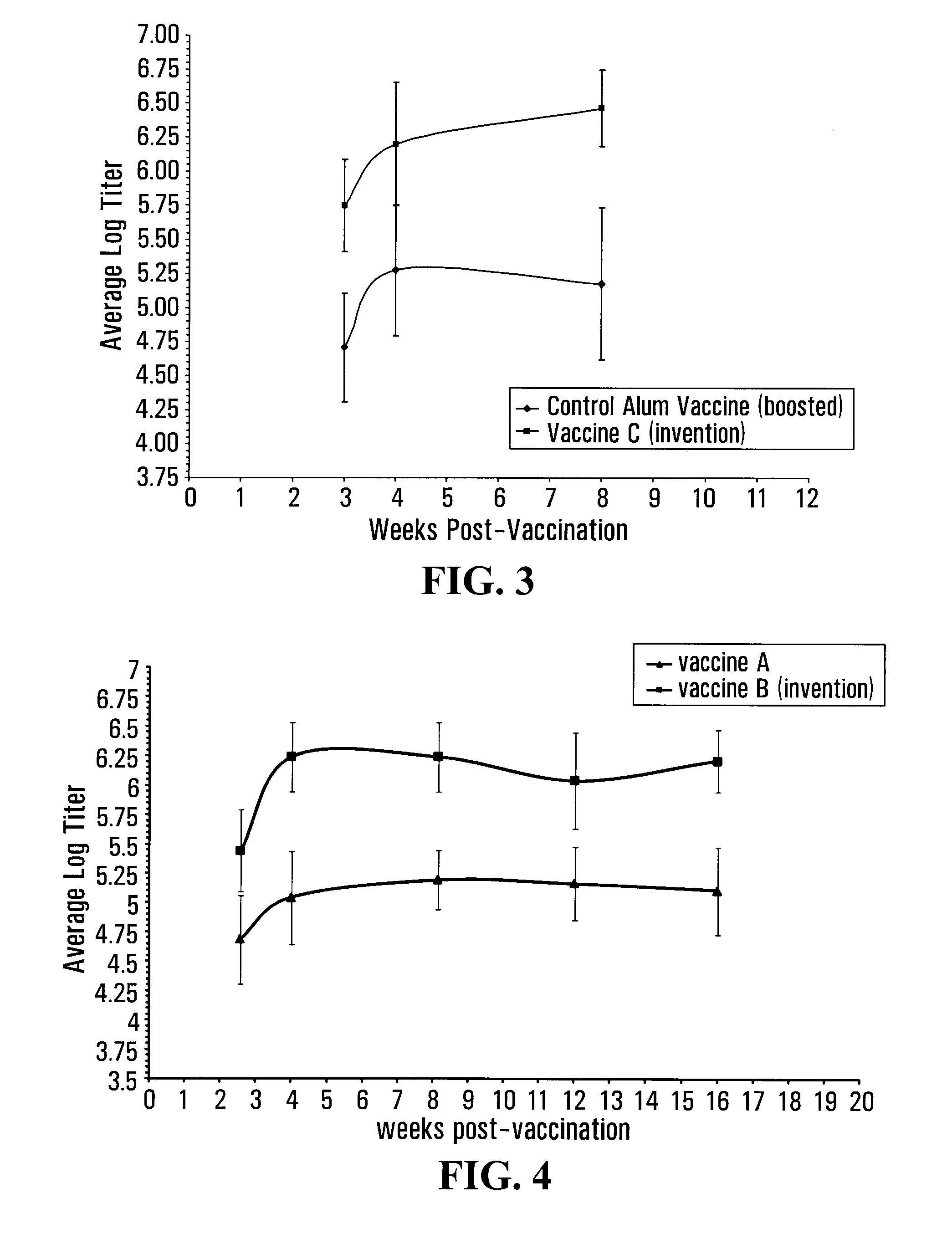 Compositions Comprising Liposomes, An Antigen, A Polynucleotide and A Carrier Comprising a Continuous Phase of a Hydrophobic Substance
