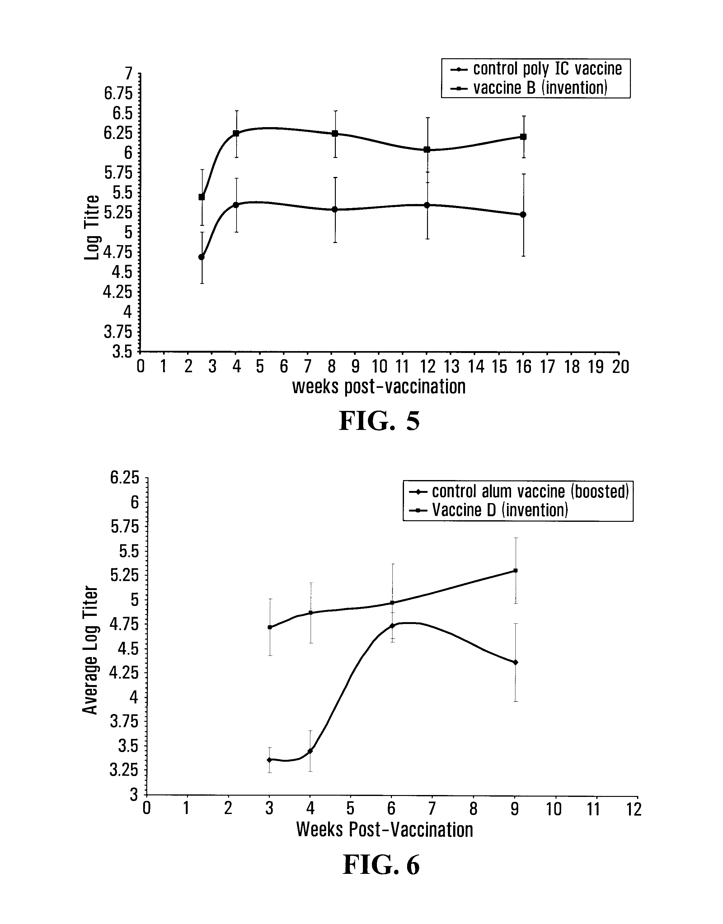 Compositions Comprising Liposomes, An Antigen, A Polynucleotide and A Carrier Comprising a Continuous Phase of a Hydrophobic Substance
