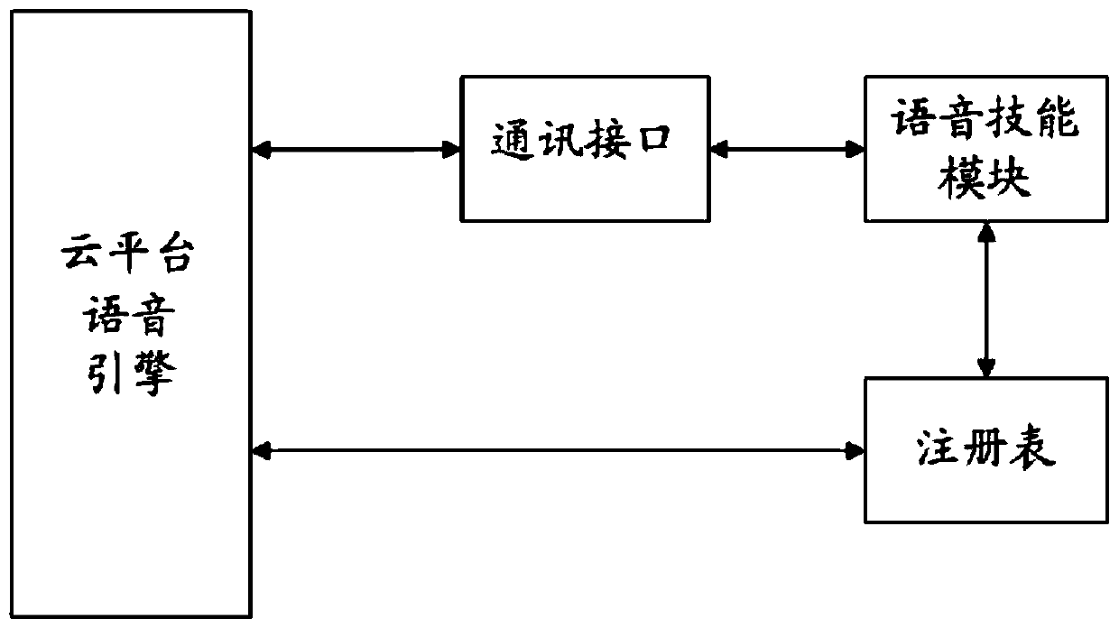 System and method for customizing skills of intelligent loudspeaker box and storage medium