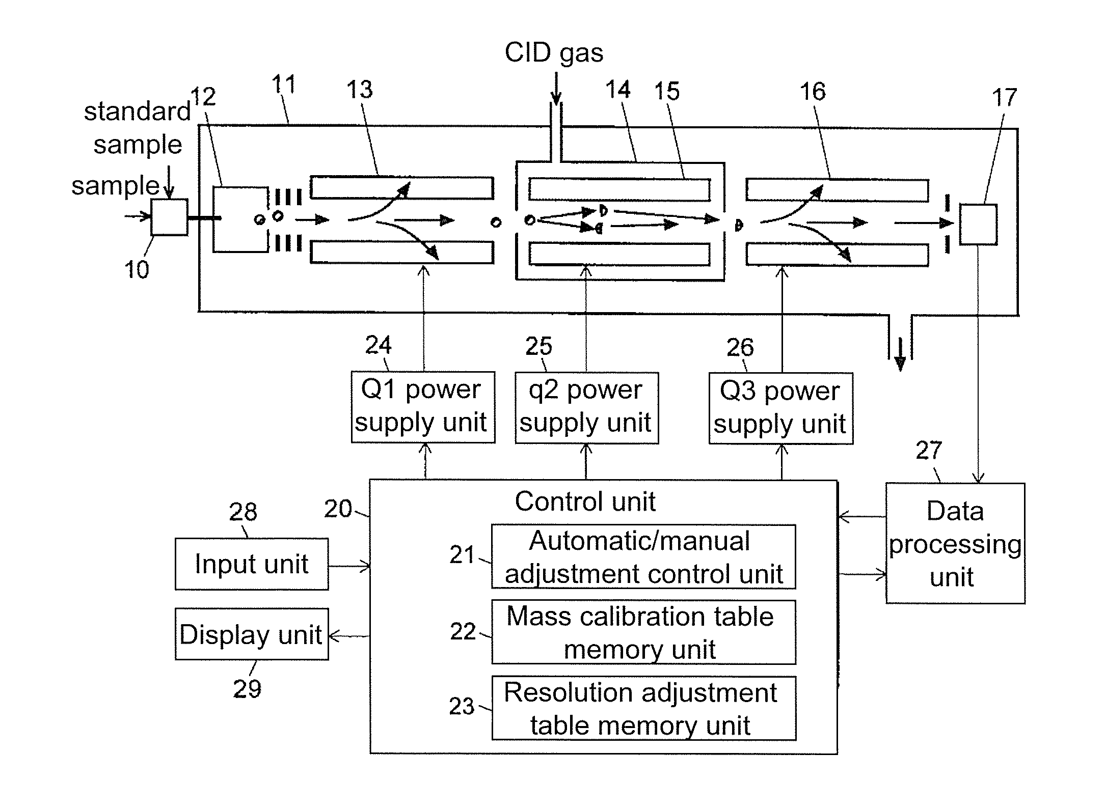 Triple quadrupole mass spectrometer