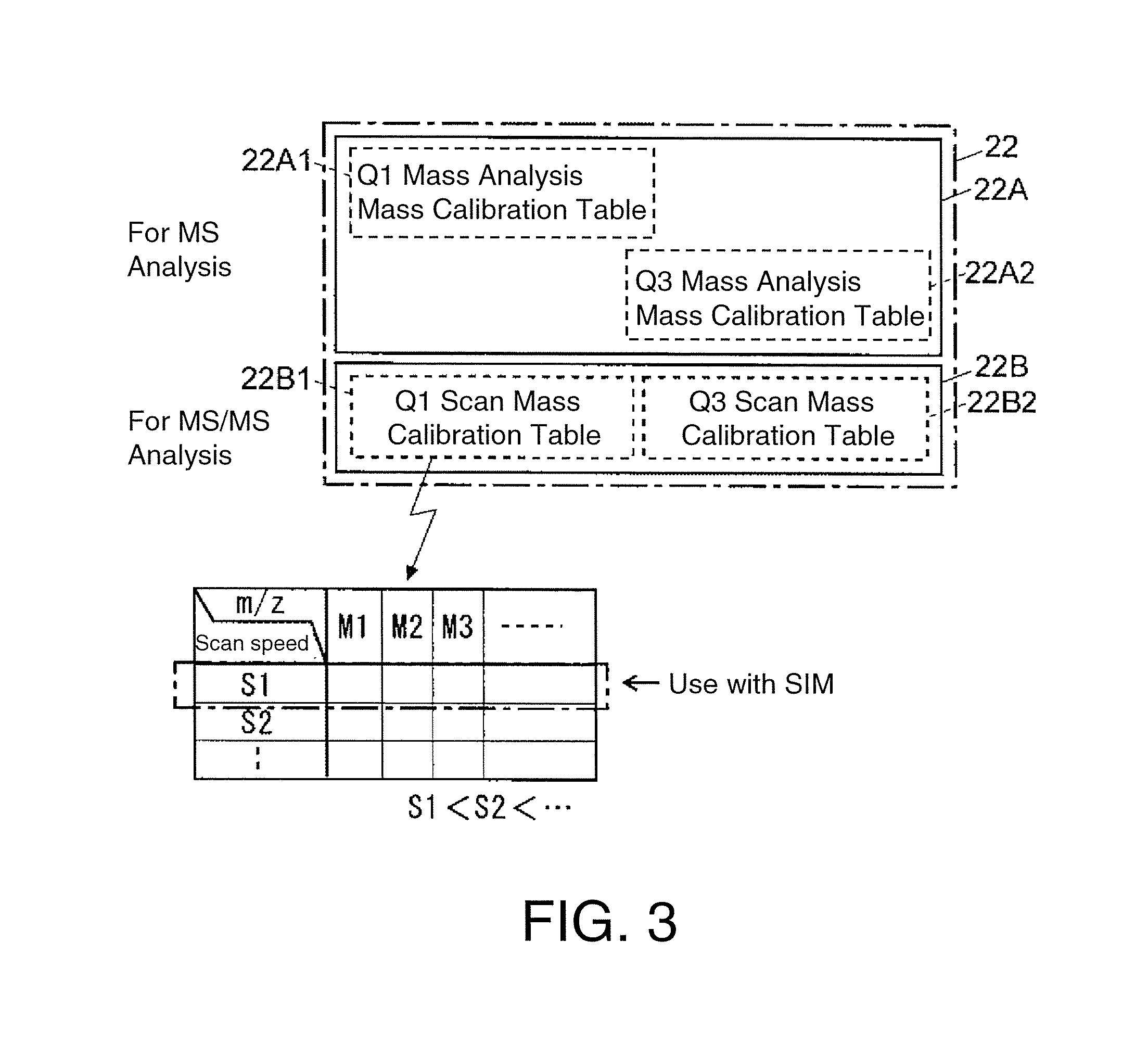 Triple quadrupole mass spectrometer