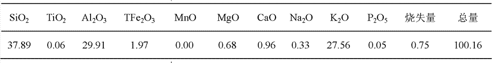 Technique for preparing agricultural potassium sulfate by utilizing kaliophilite powder