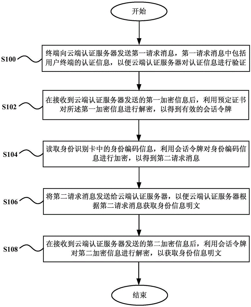 Service processing method, terminal, server and system