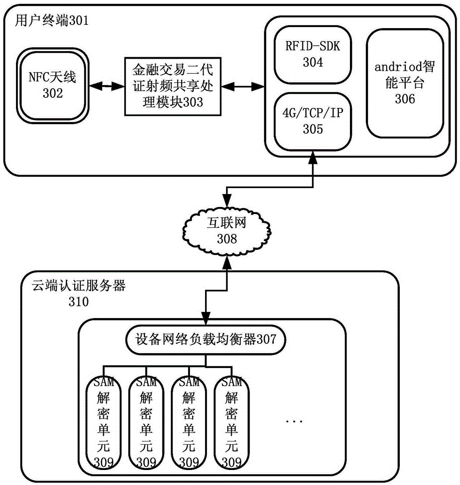 Service processing method, terminal, server and system