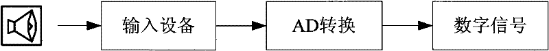 Intelligent guide man-machine interaction device