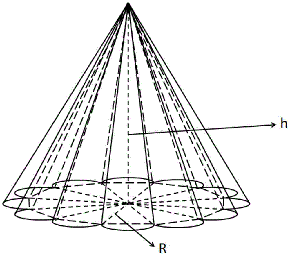 A petal-type cone-like pattern LED pattern optimized substrate and LED chip