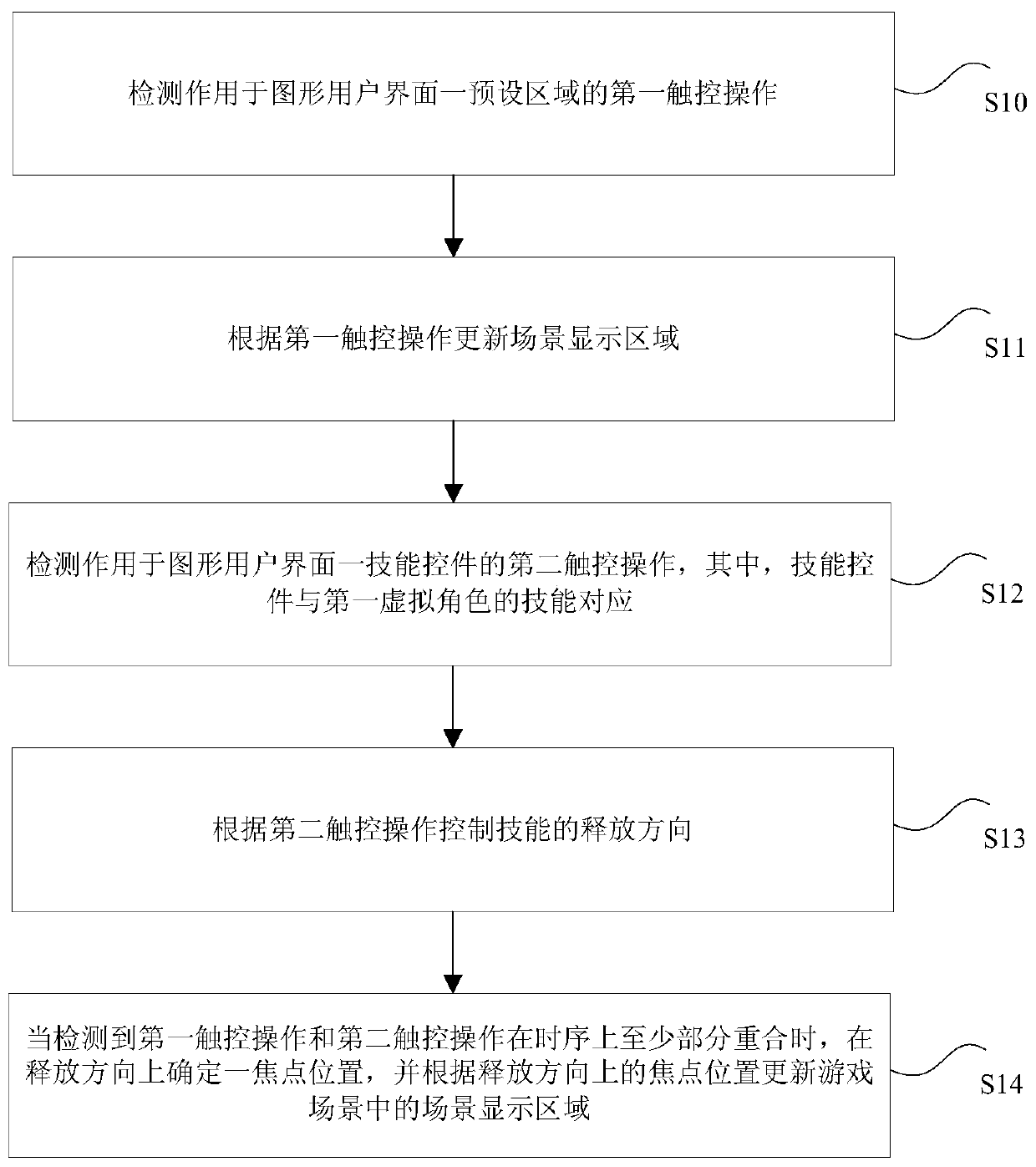 Display control method, device, storage medium, processor and terminal in game