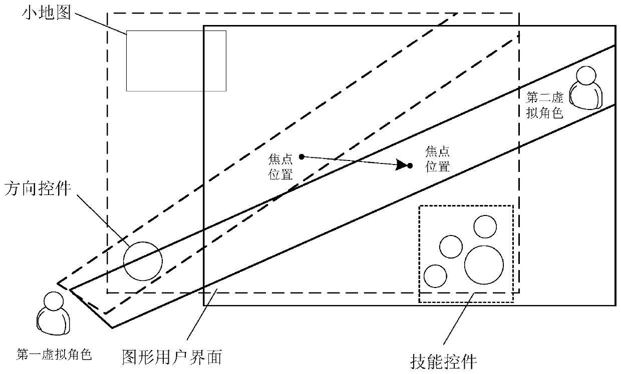 Display control method, device, storage medium, processor and terminal in game