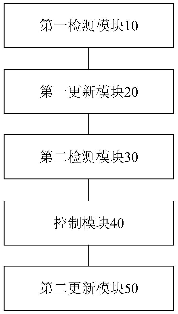 Display control method, device, storage medium, processor and terminal in game