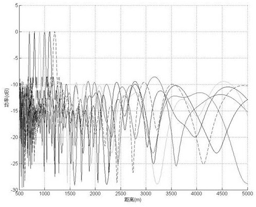 A Sparse Array Optimal Configuration Method for Reducing Beamforming Sidelobes in Range Dimension