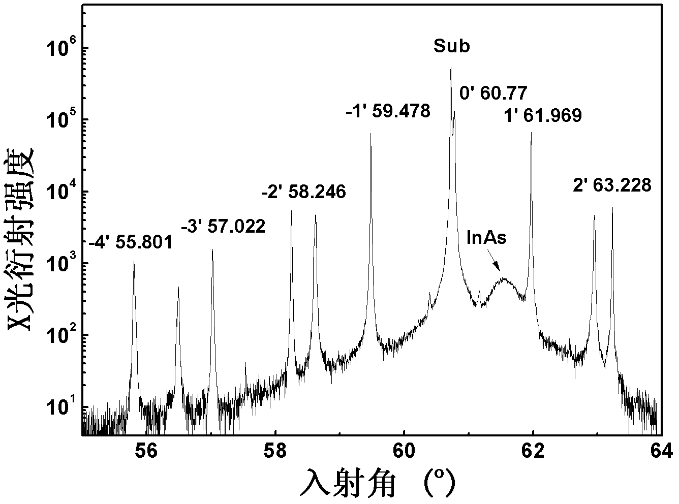 Method for producing very-long wave indium arsenide (InAs)/gallium antimonide (GaSb) second class superlattice infrared detector material