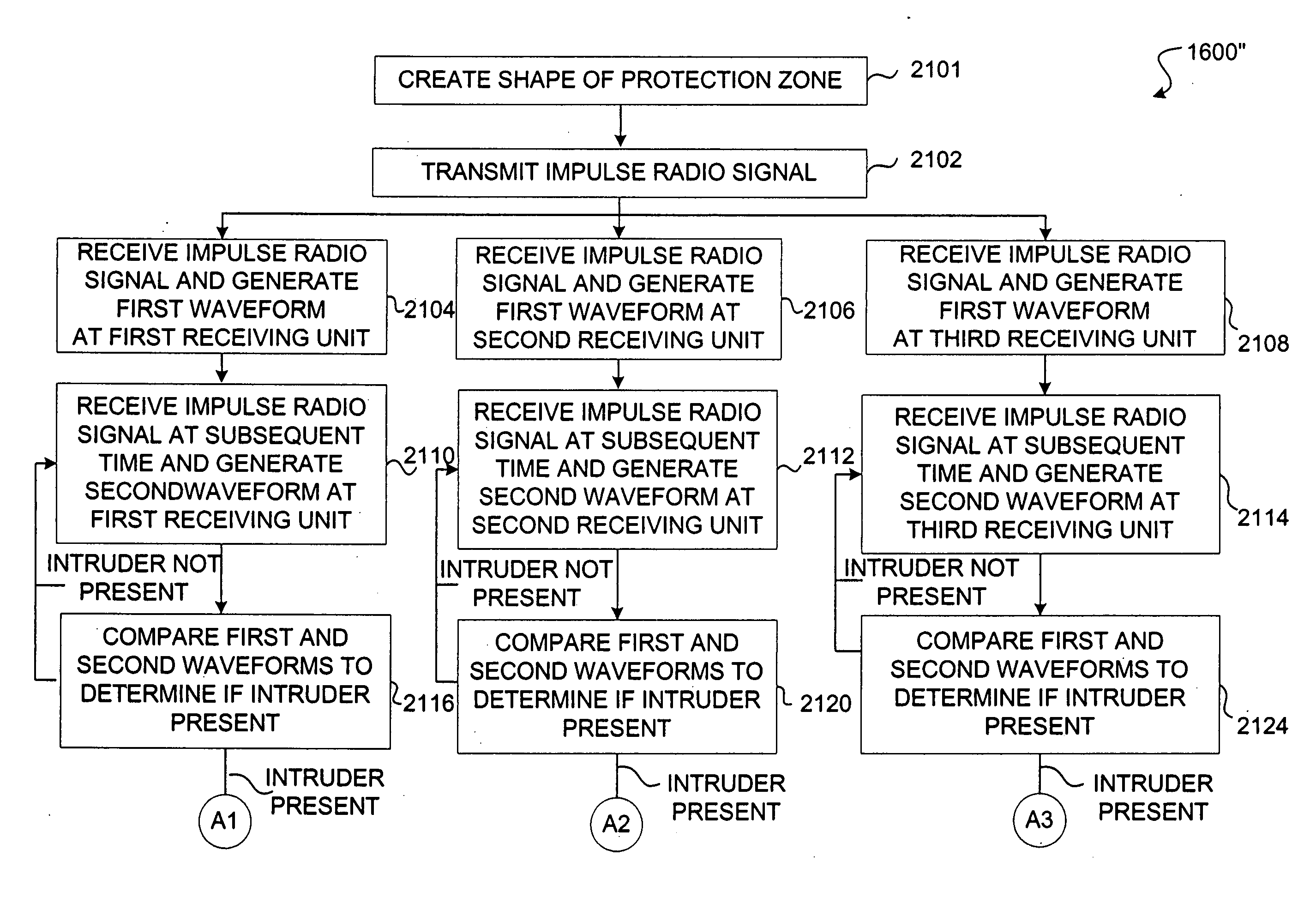 System and method for detecting an intruder using impulse radio technology