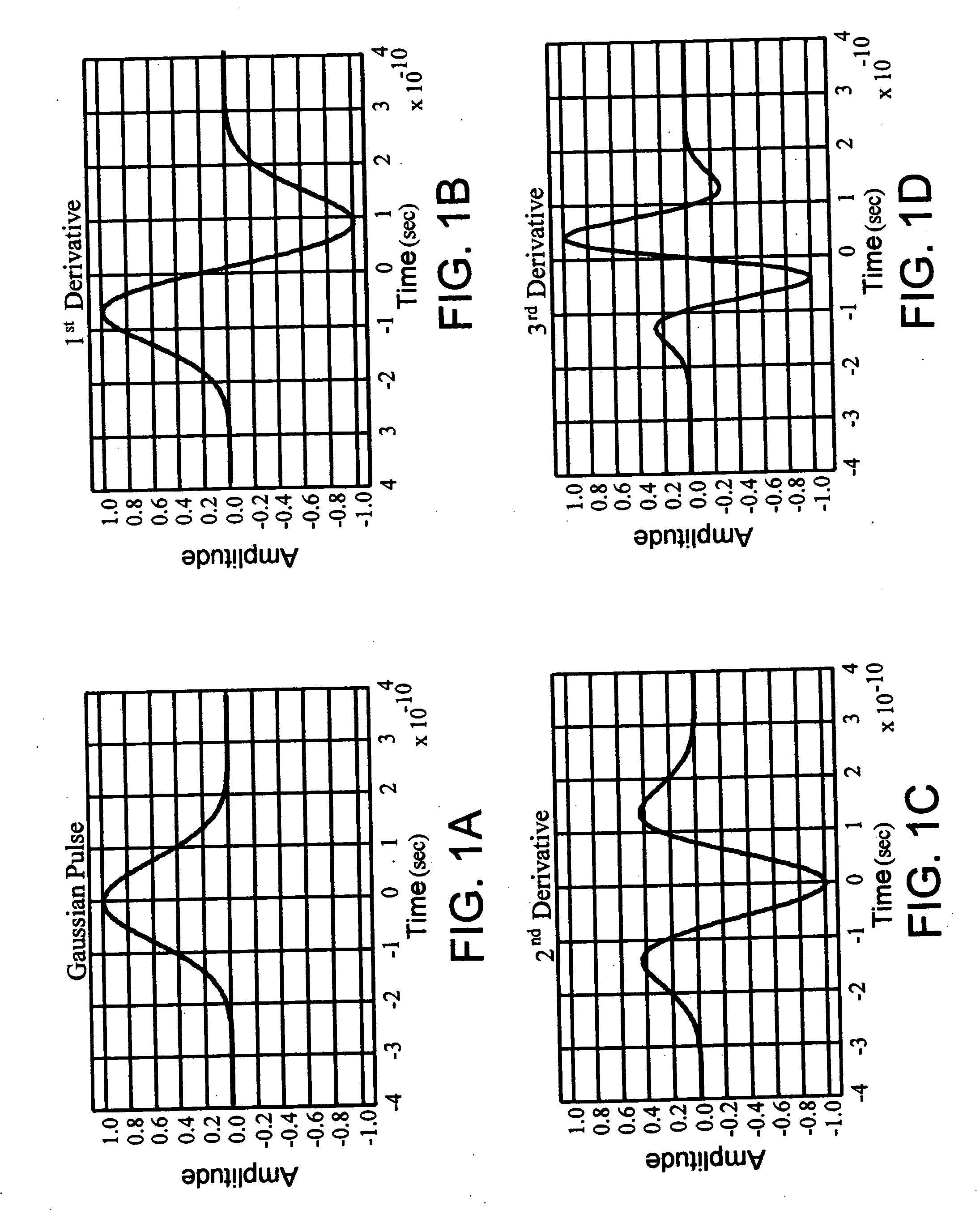 System and method for detecting an intruder using impulse radio technology