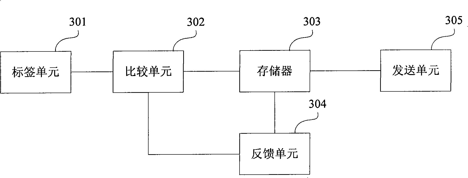 Priority level analog queue control method and device of quality service
