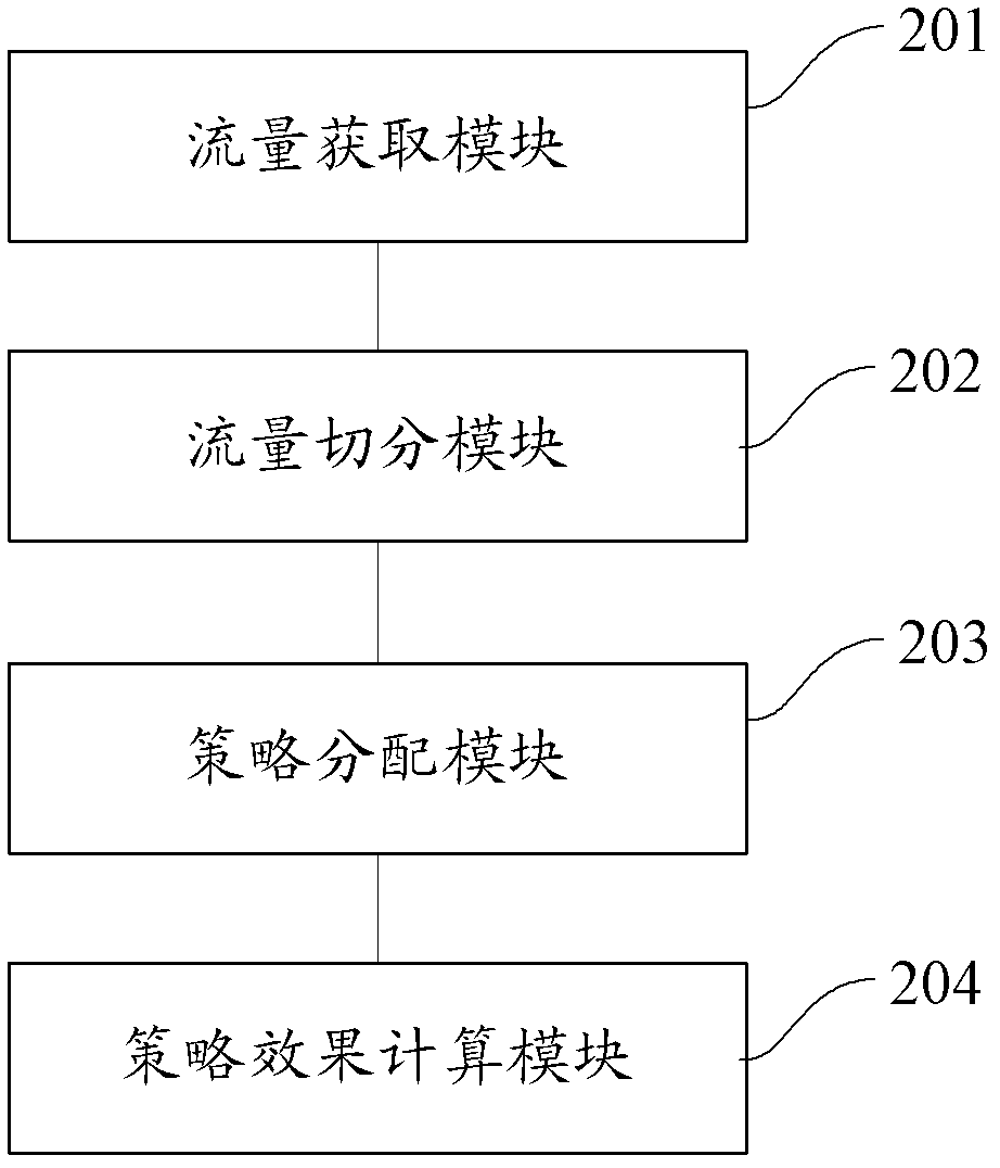 Method and device for evaluating advertisement serving policy
