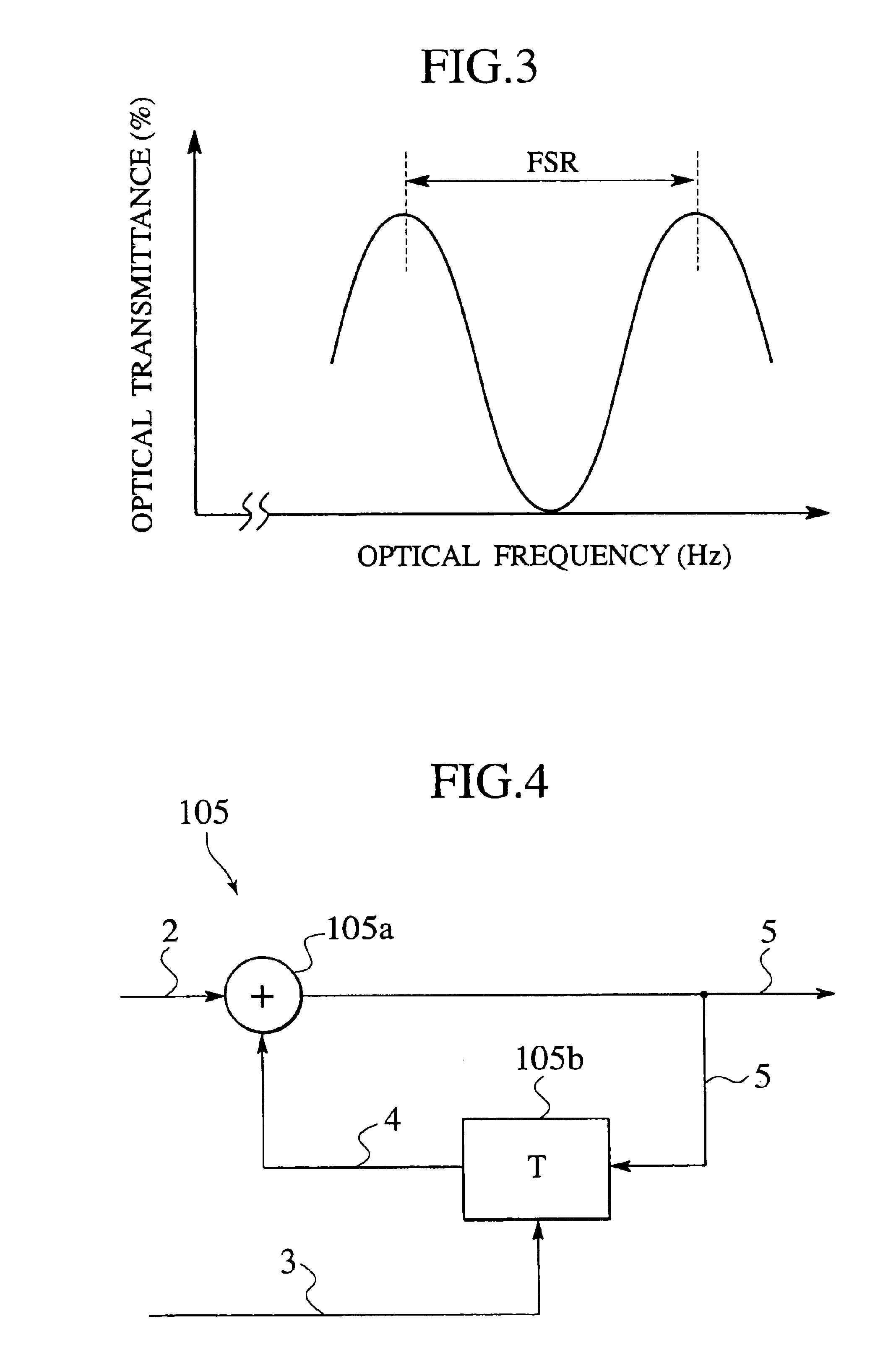 Apparatus and method for optical modulation