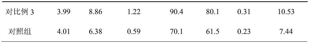 Traditional Chinese medicine algae compound feed for improving immunity of Basa fish fries and preparation method of compound feed