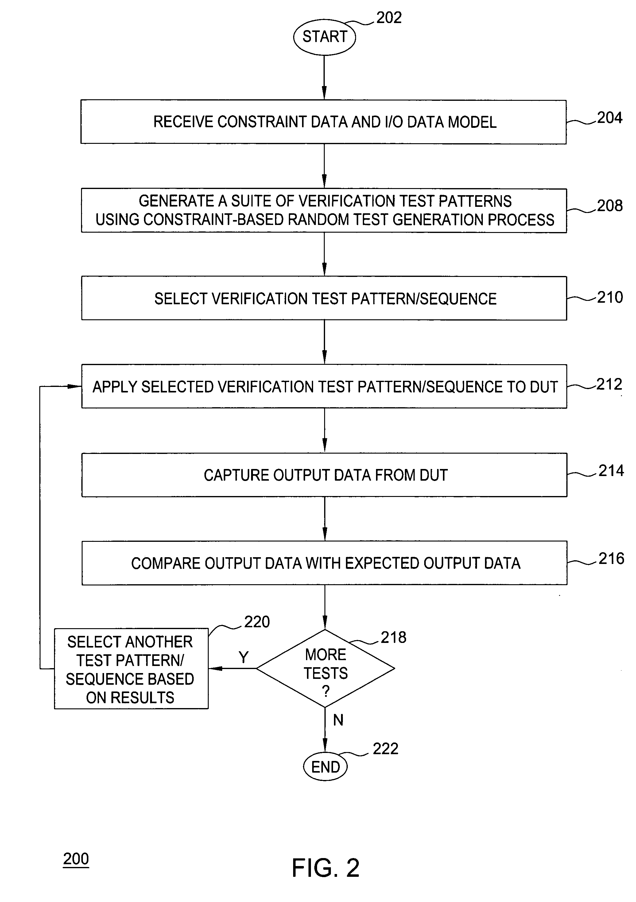 Method and apparatus for functionally verifying a physical device under test
