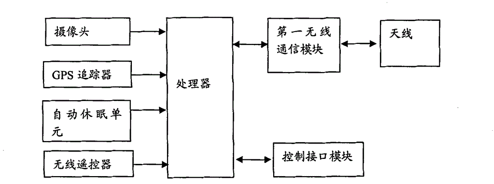 Mobile monitoring system and monitoring terminal thereof