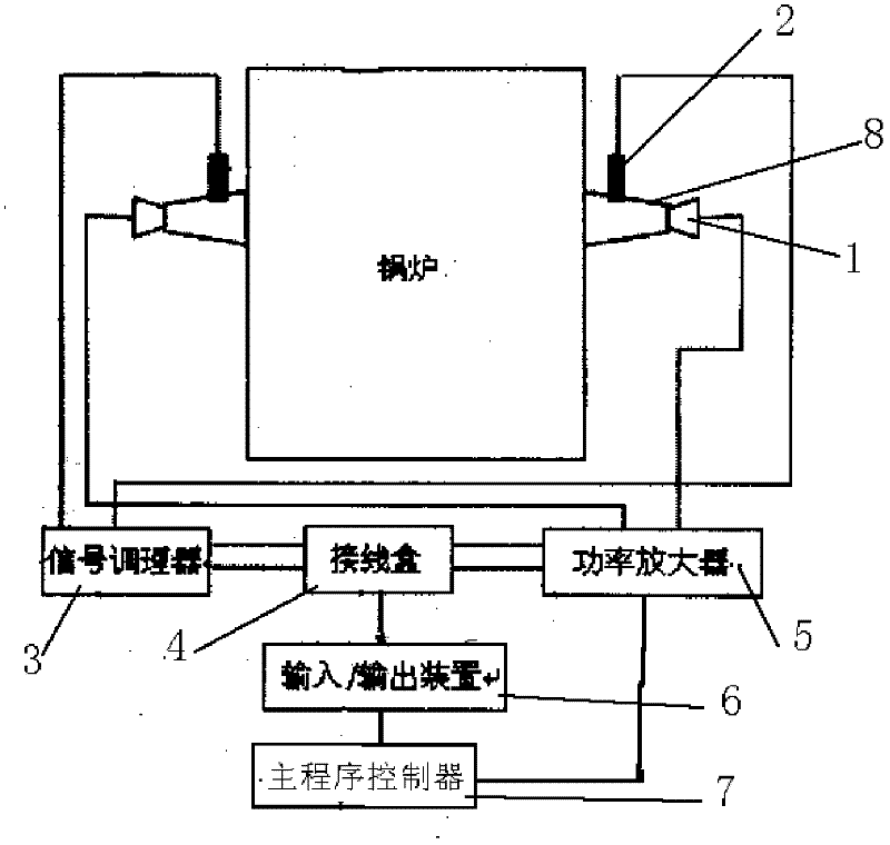 Monitoring system and monitoring method for soot on boiler convection heating surface