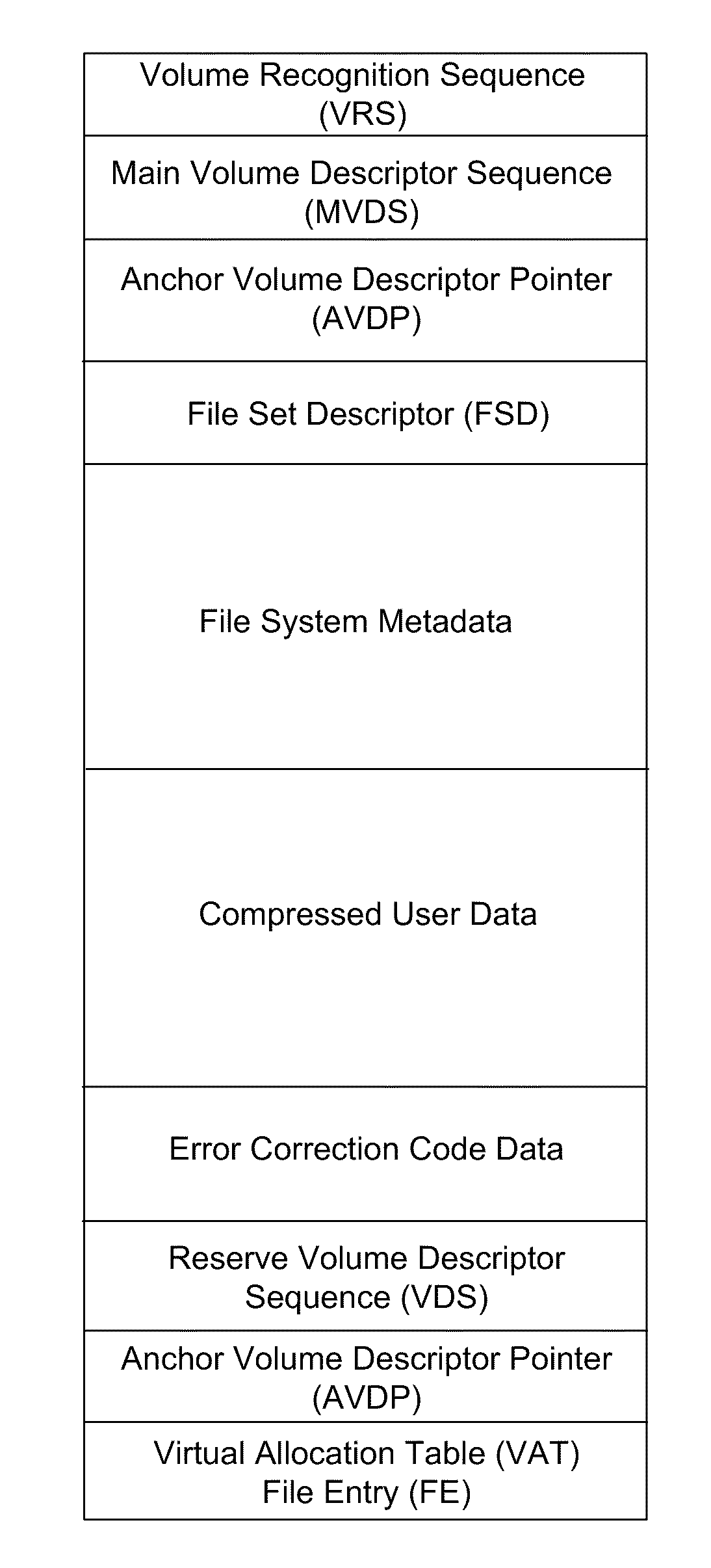 Accessing, compressing, and tracking media stored in an optical disc storage system