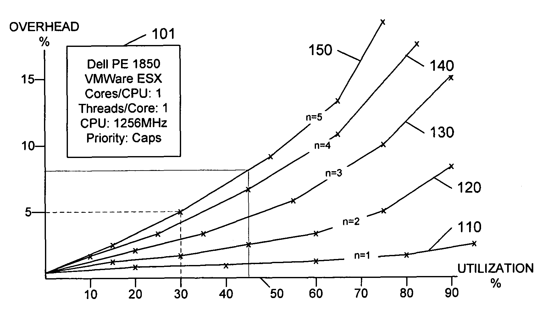 Modeling overhead for a plurality of virtualization technologies in a computer system