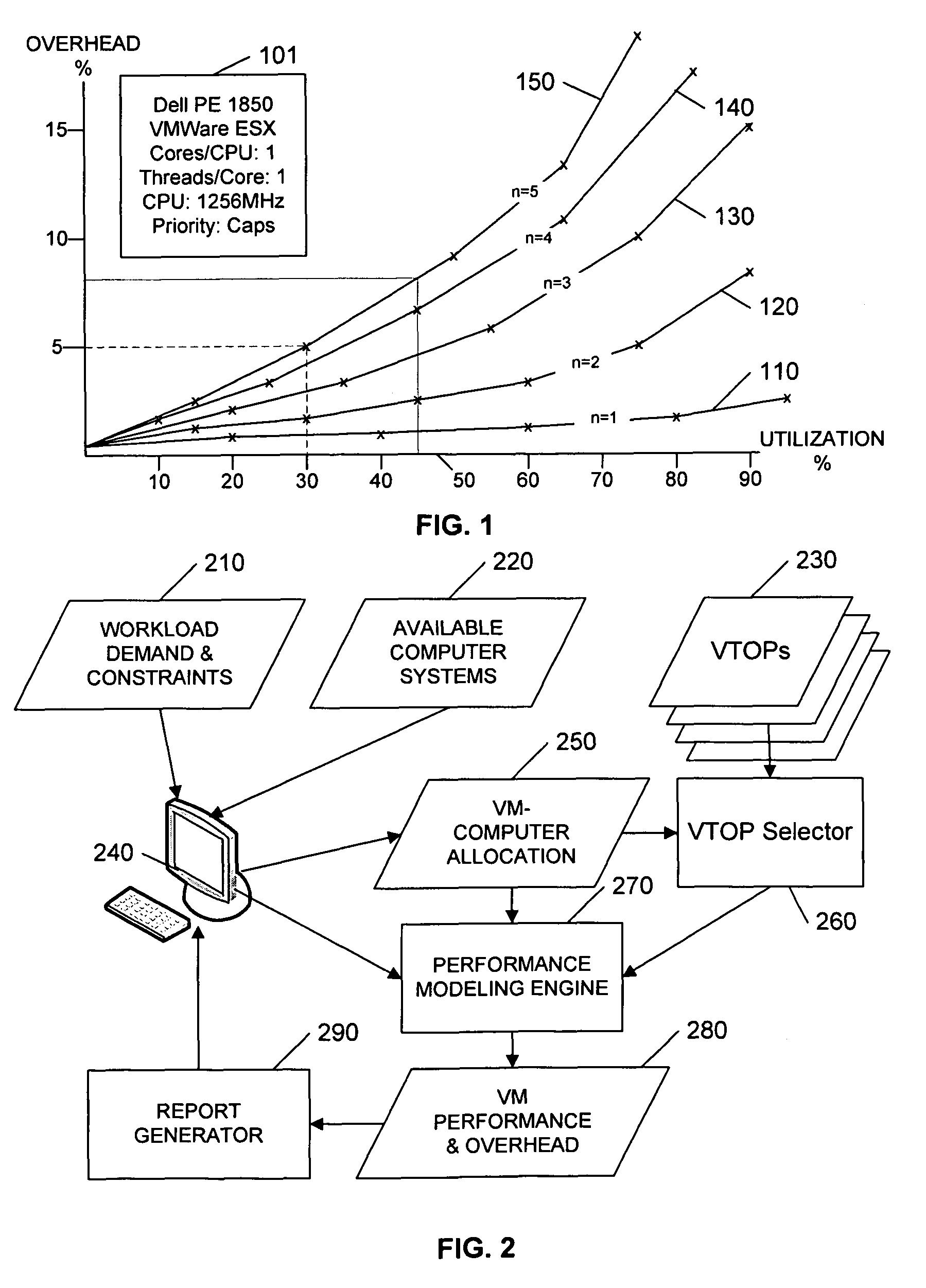 Modeling overhead for a plurality of virtualization technologies in a computer system