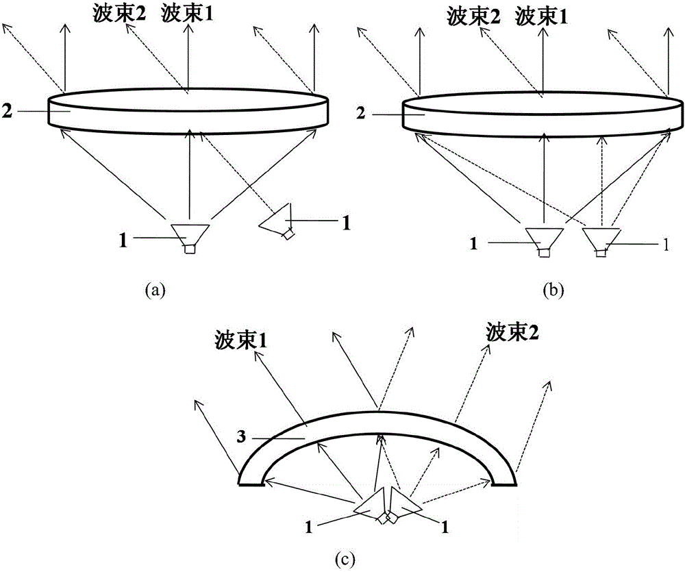 Low-profile lens antenna capable of realizing wide-angle scanning