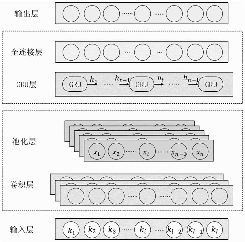 Balanced heat supply regulation and control method between secondary network households based on hybrid deep learning