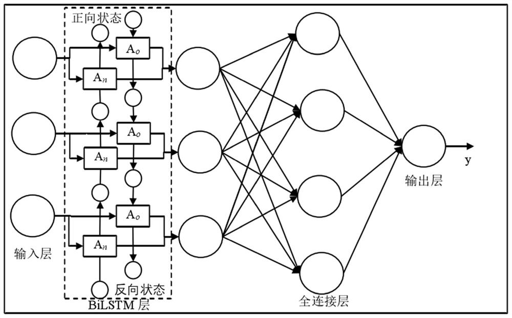 Balanced heat supply regulation and control method between secondary network households based on hybrid deep learning