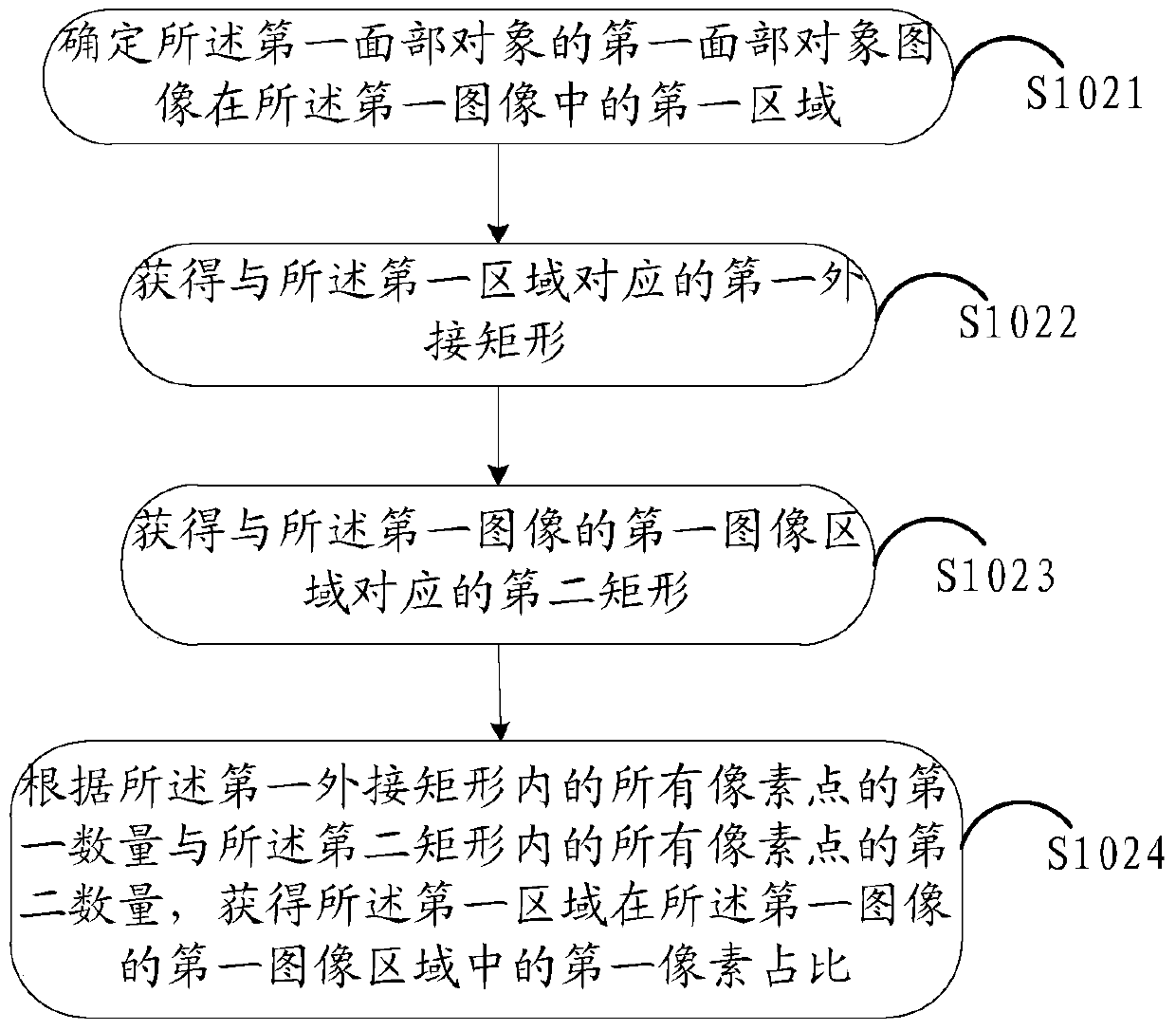 Image processing method and electronic device