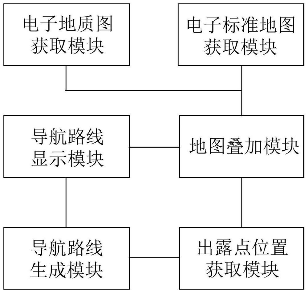 Map superposition-based target exploration stratum exposure point navigation method and system