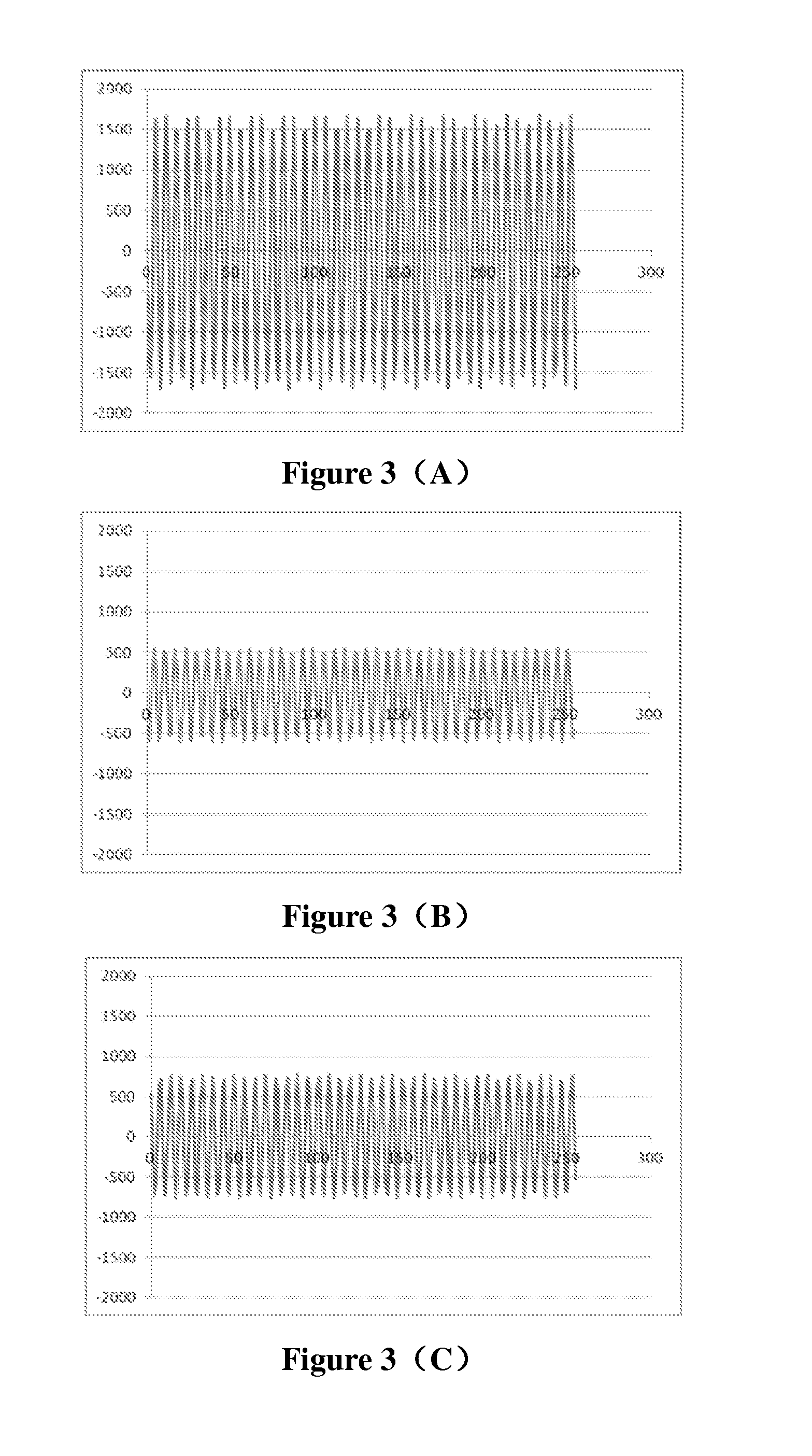 Noise detection method, noise detection apparatus and electronic equipment