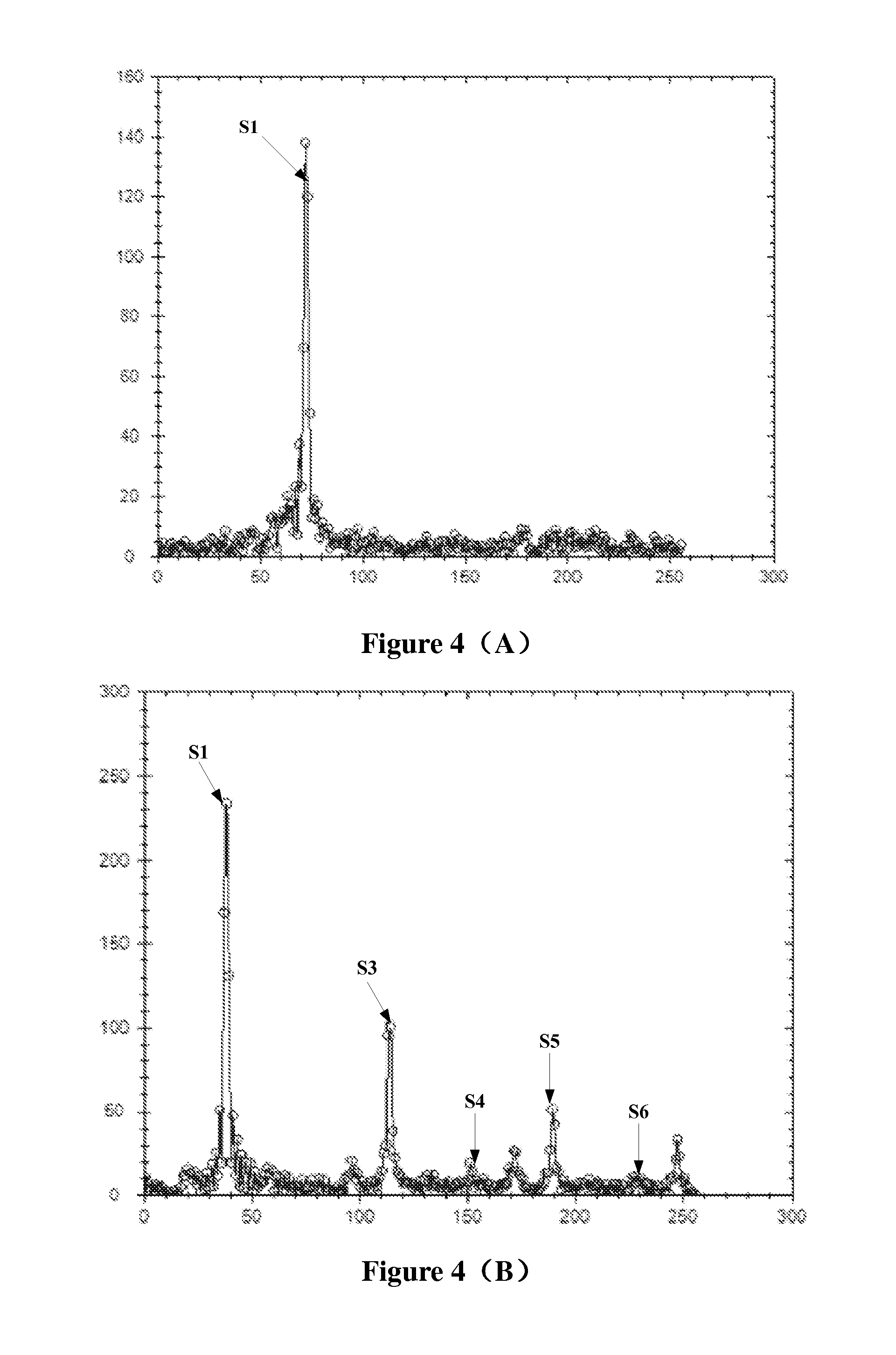 Noise detection method, noise detection apparatus and electronic equipment