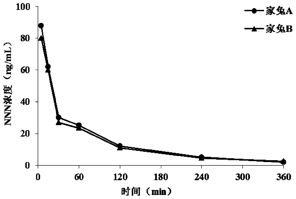 Method for measuring content of metabolic products of N'-Nitrosonornicotine(NNN) in liver tissue and predicting N'-Nitrosonornicotine (NNN) exposure risk