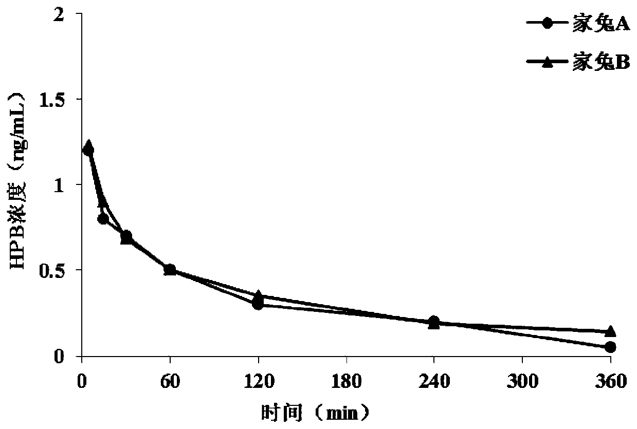 Method for measuring content of metabolic products of N'-Nitrosonornicotine(NNN) in liver tissue and predicting N'-Nitrosonornicotine (NNN) exposure risk