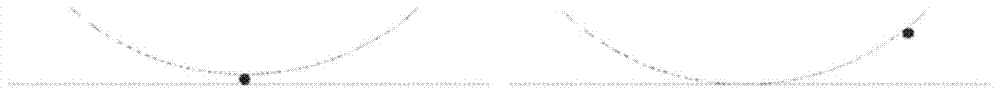 Long rigid spacers to enhance binding kinetics in immunoassays