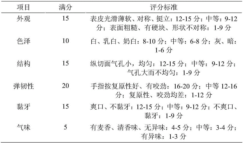 Pear residue dietary fiber steamed bread and production method thereof