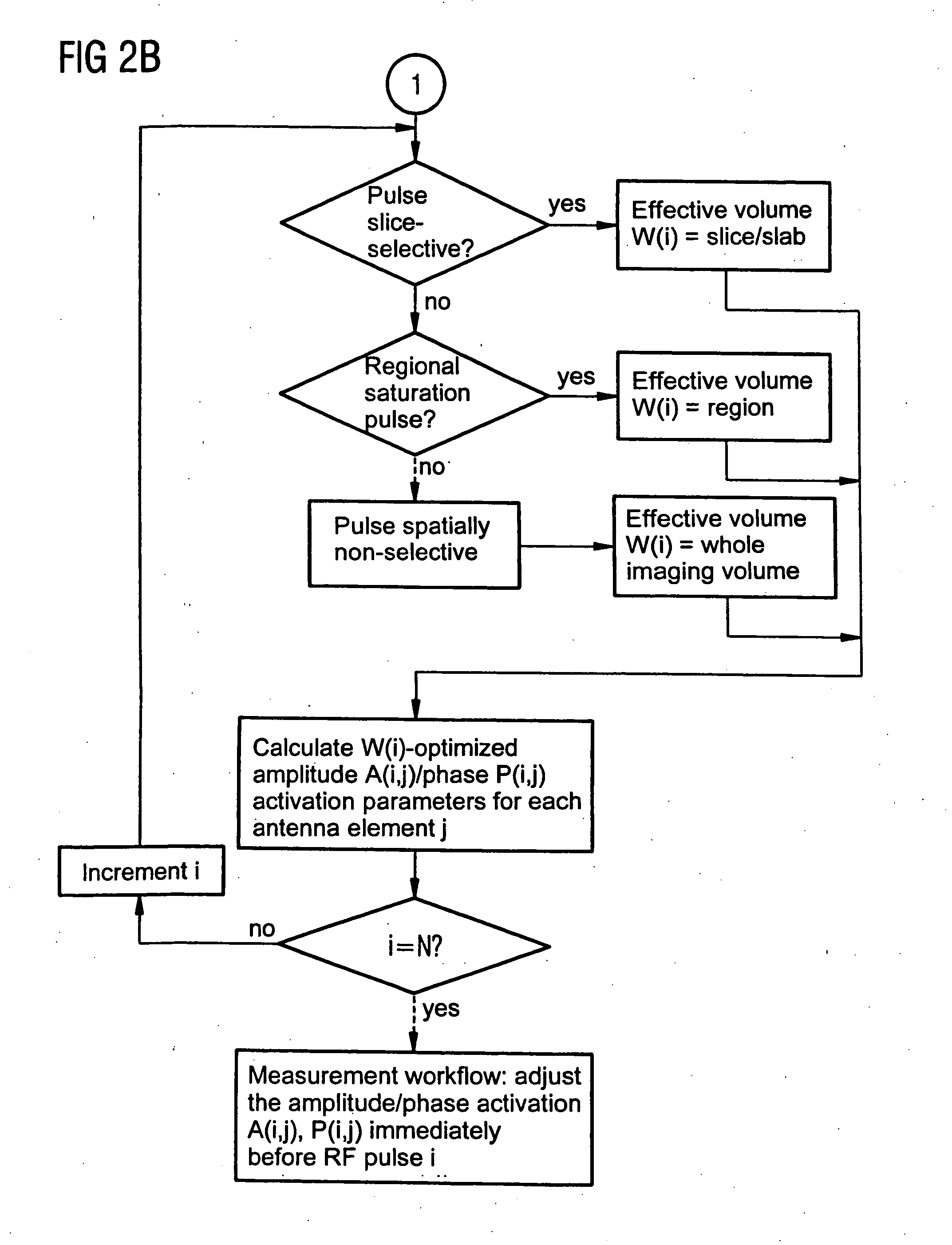 Magnetic resonance system and operating method for RF pulse optimization